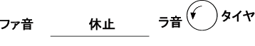 音の長さ、リズム