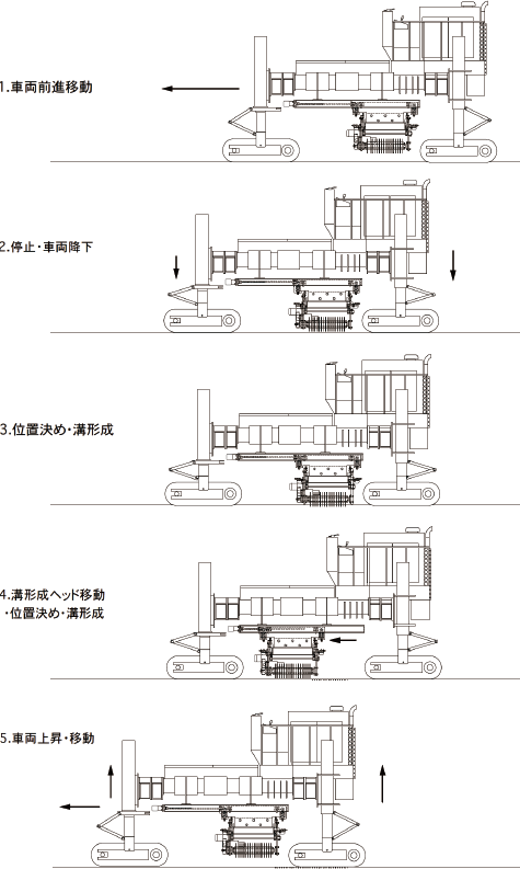 大規模施工(高速道路)